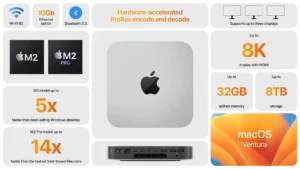 Apple Mac mini M2 2023 Launched